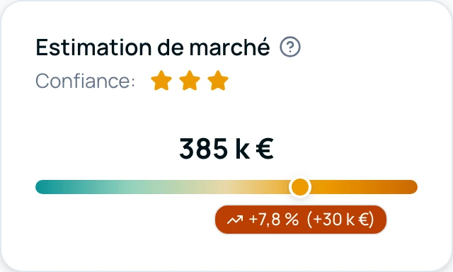 Estimation & comparables