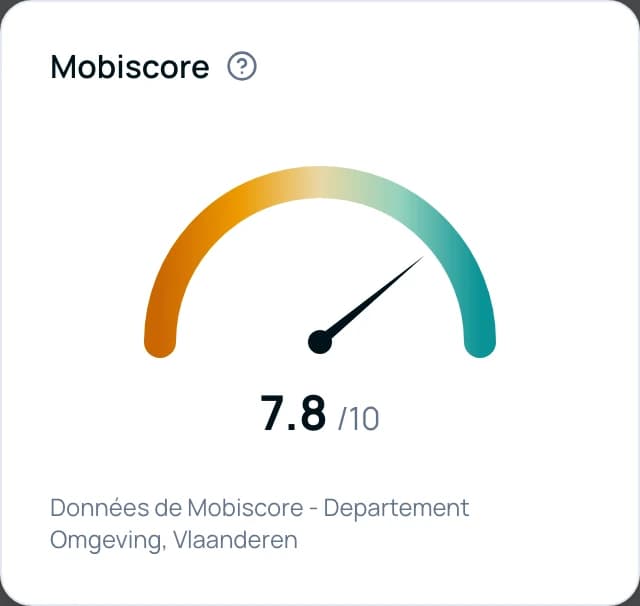 Localisation & données terrain