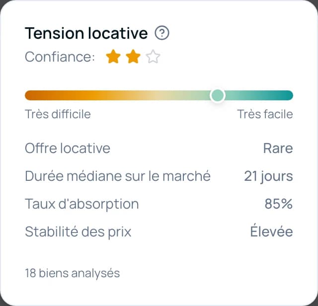 Rentabilité & projections financières