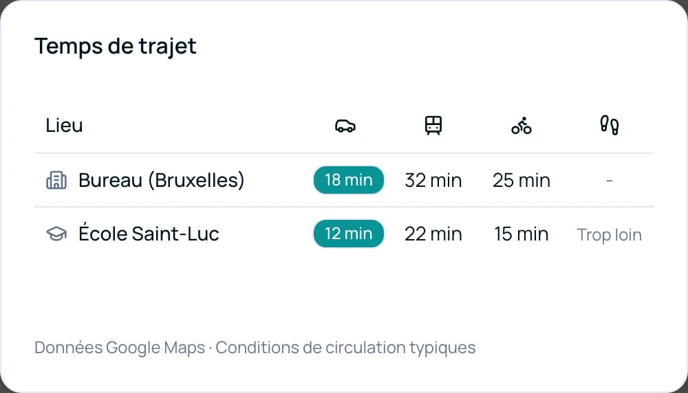 Localisation & données terrain
