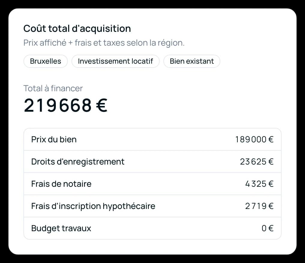 Carte du coût total d’acquisition : droits d’enregistrement, notaire et inscription hypothécaire détaillés sous le prix