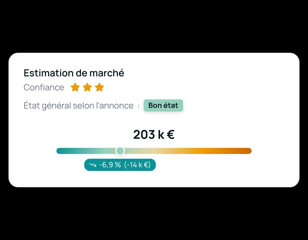 Carte d’estimation de marché : 203 000 € estimés, confiance haute, et les 7 % d’écart au prix demandé