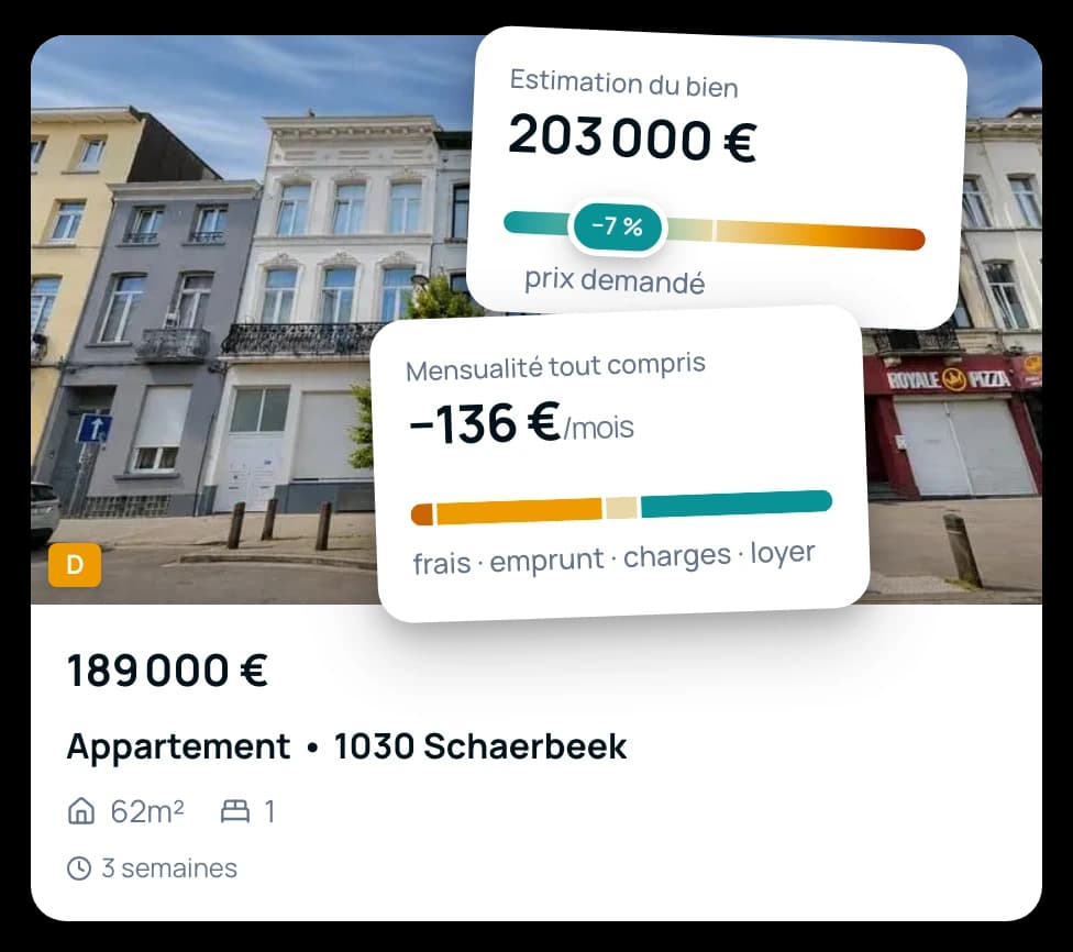 Deux réponses de Prizmo posées sur la photo d’une annonce réelle : l’estimation et son écart au prix demandé, la mensualité tout compris une fois le loyer déduit