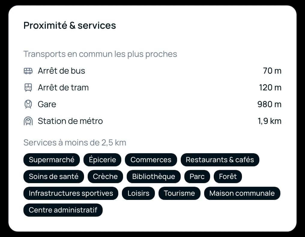 Carte de proximité : tram à 120 m, arrêt de bus à 70 m, gare à 1 km, et quatorze services à moins de 2,5 km