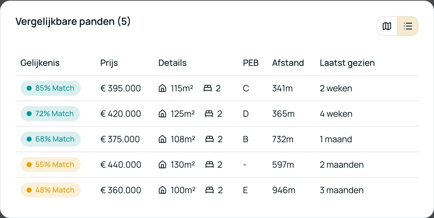 Schatting & vergelijkbare panden