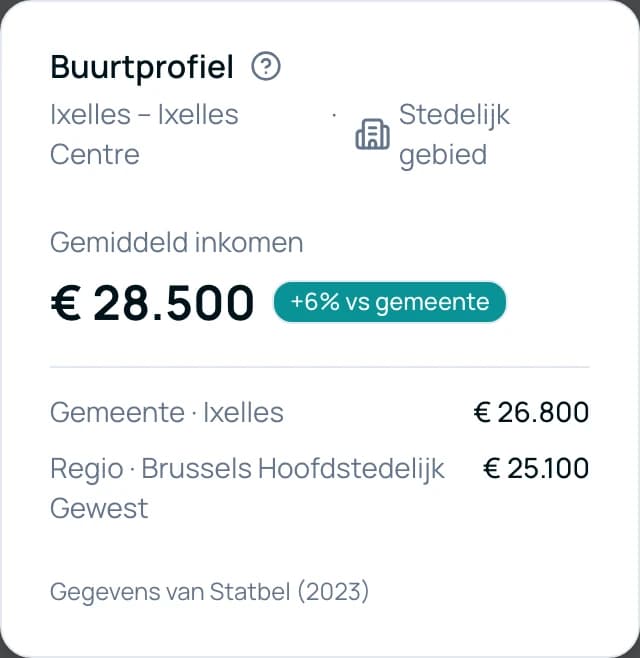 Gepersonaliseerd dashboard
