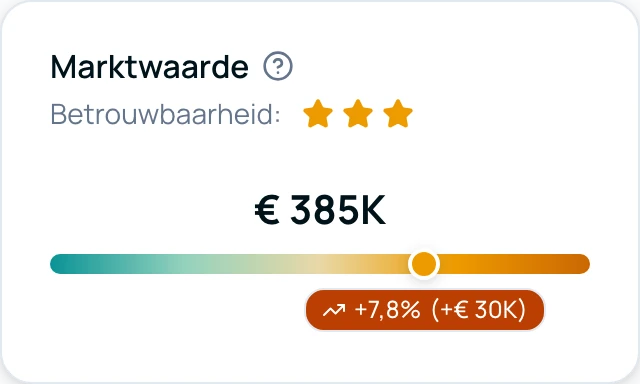 Schatting & vergelijkbare panden