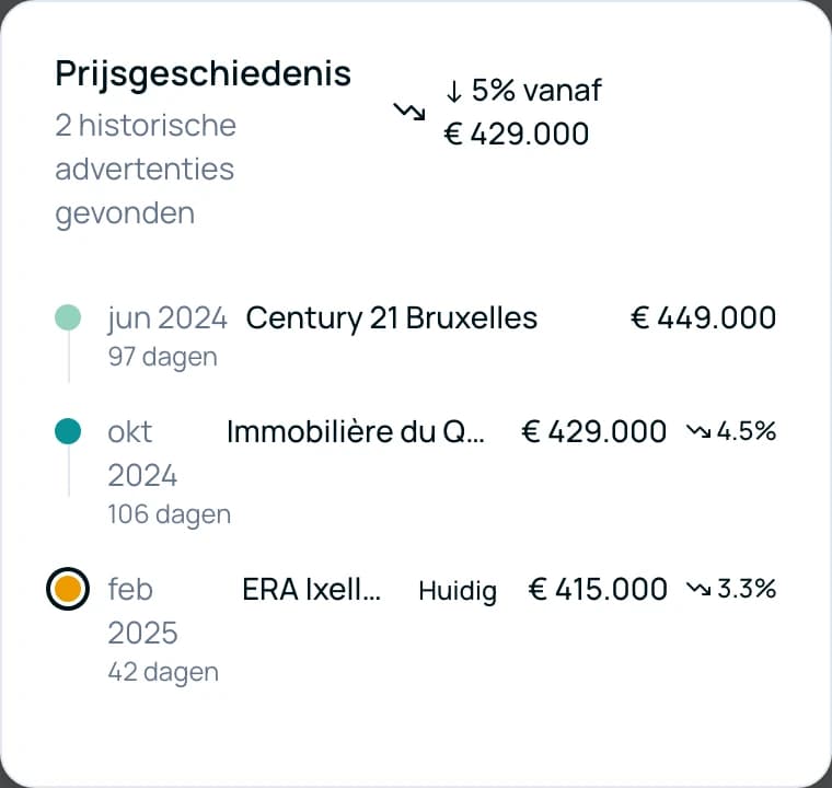Gepersonaliseerd dashboard