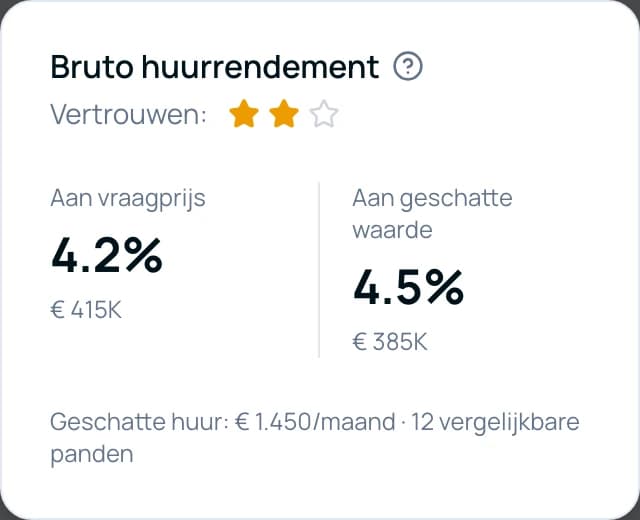 Rendabiliteit & financiële projecties