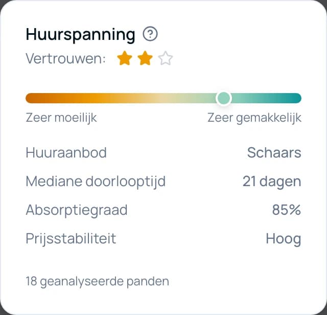 Rendabiliteit & financiële projecties