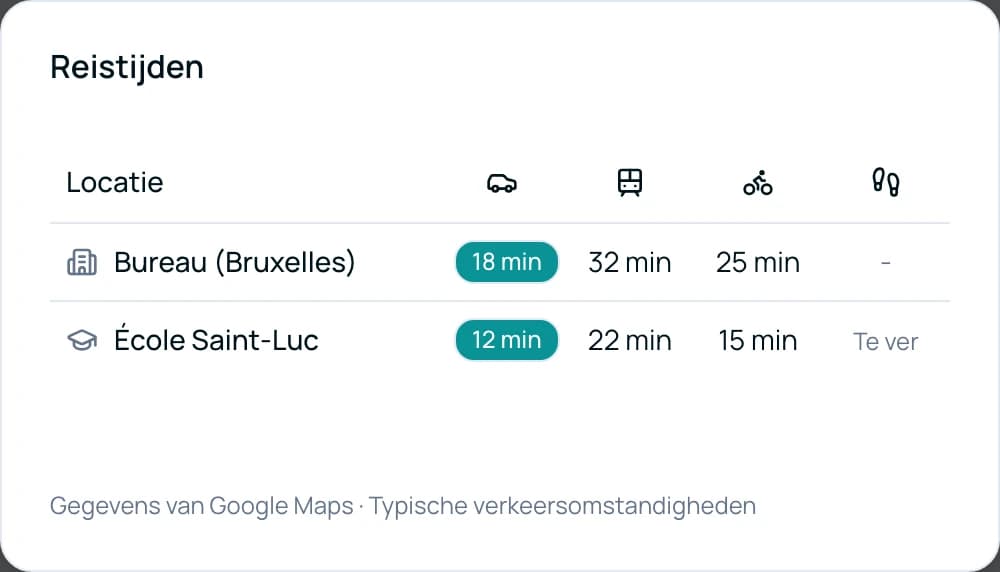 Locatie & veldgegevens