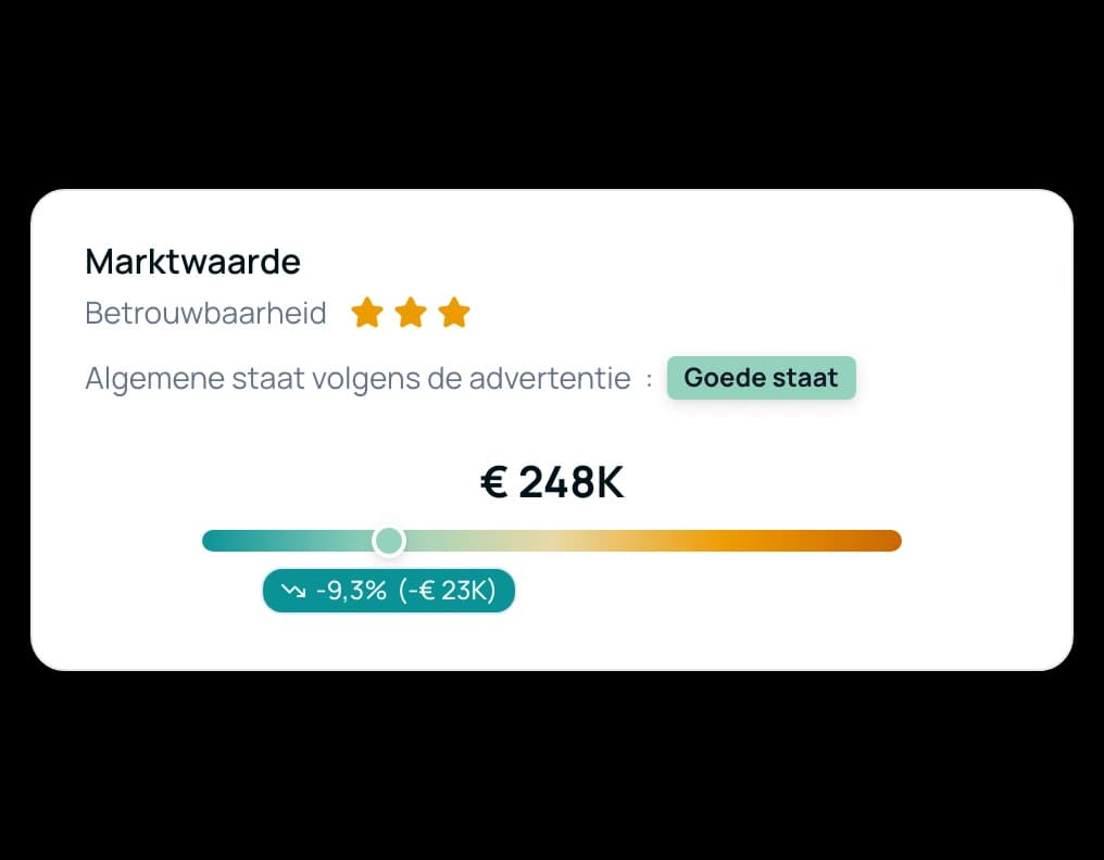 Kaart met de marktwaarde: 248.000 € geschat, hoge betrouwbaarheid, en de 10 % afwijking van de vraagprijs