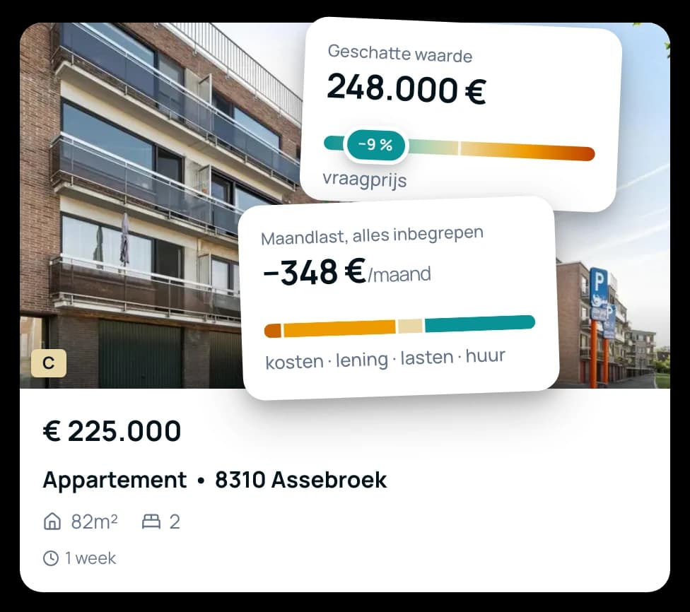 Twee antwoorden van Prizmo op de foto van een echte advertentie: de schatting en haar afwijking van de vraagprijs, de maandlast alles inbegrepen na aftrek van de huur