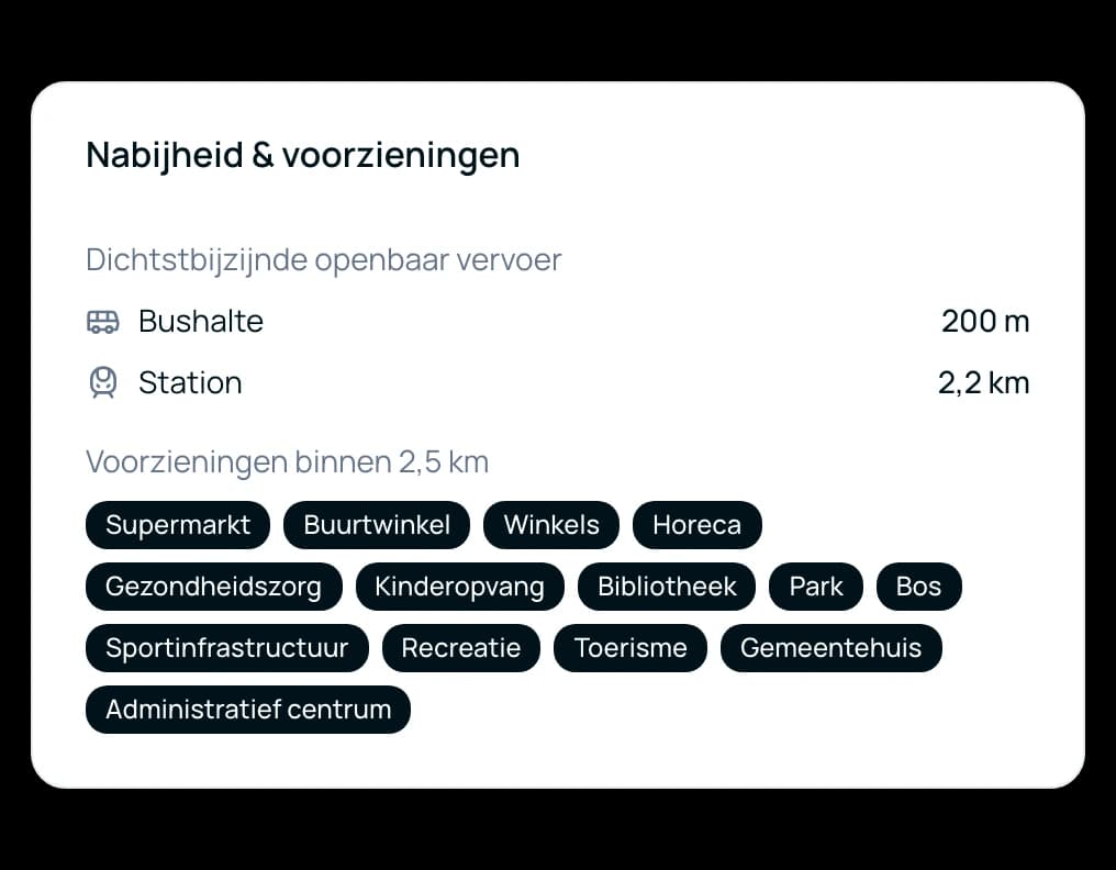 Kaart met de nabijheid: bushalte op 200 m, station op 2,2 km, en veertien voorzieningen binnen 2,5 km