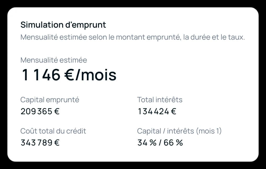 Carte de simulation d’emprunt : mensualité, apport, durée, taux, capital emprunté et intérêts