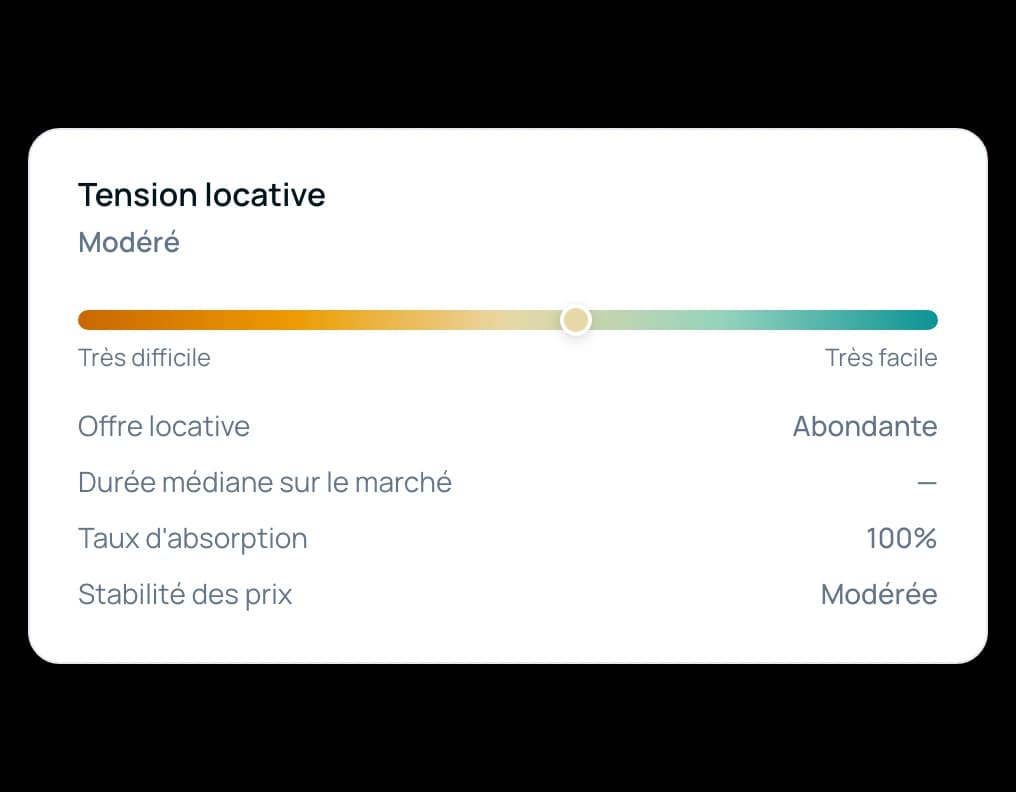 Carte de tension locative : le niveau de tension du quartier et les indicateurs qui le composent