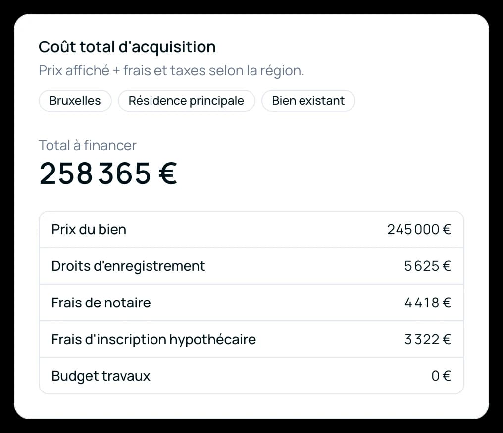 Carte du coût total d’acquisition : droits d’enregistrement, notaire et inscription hypothécaire détaillés sous le prix