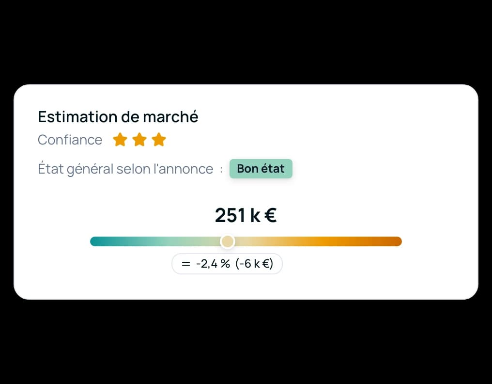 Carte d’estimation de marché : 251 000 € estimés, confiance haute, et les 2 % d’écart au prix demandé
