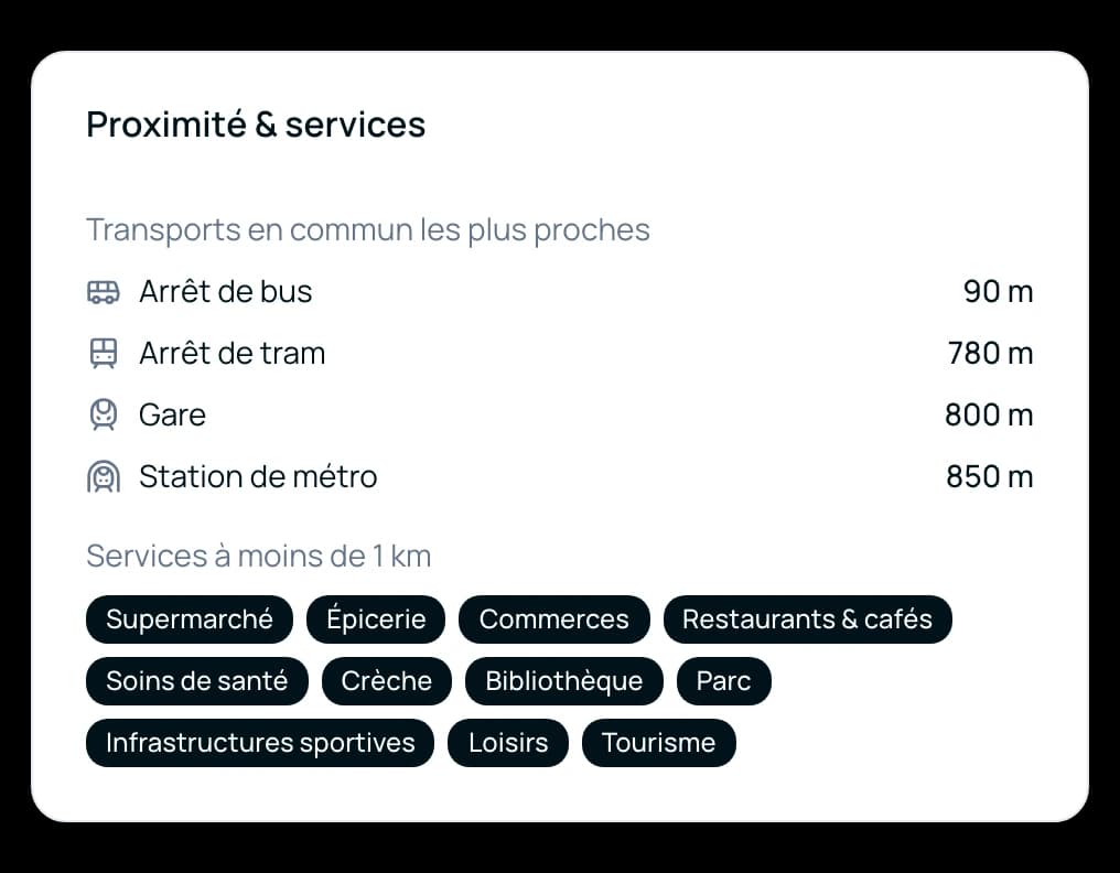 Carte de proximité : arrêt de bus à 90 m, métro et gare à moins de 900 m, et onze services à moins de 2,5 km