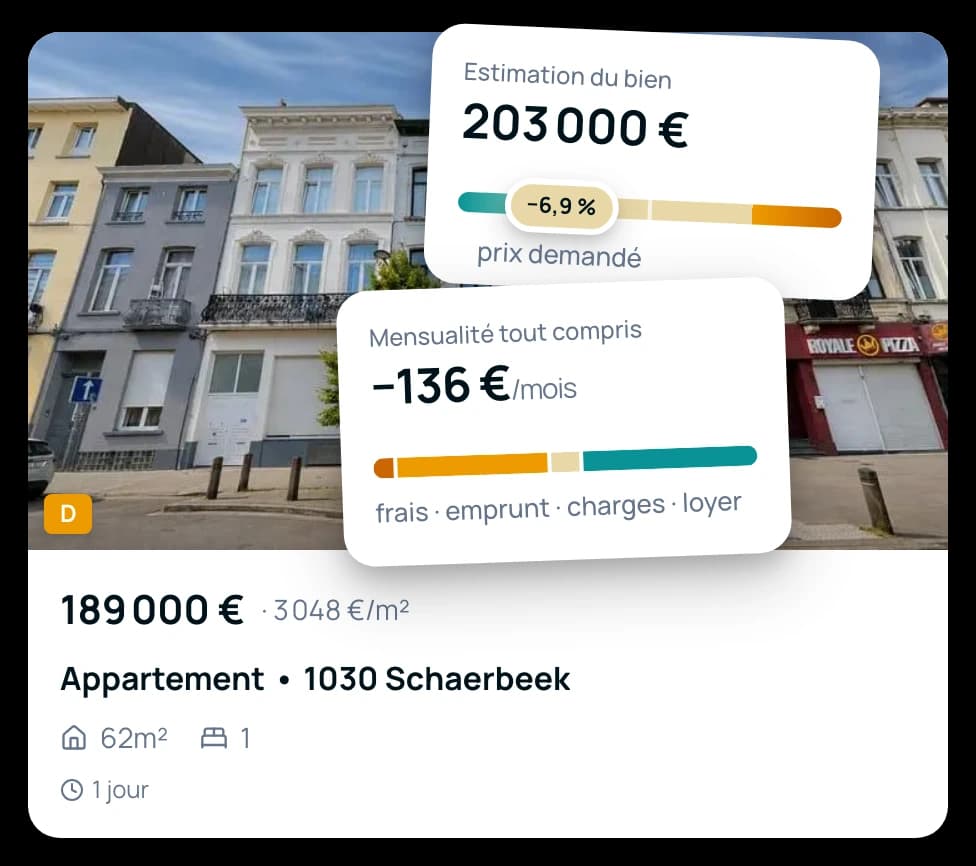 Deux réponses de Prizmo posées sur la photo d’une annonce réelle : l’estimation et son écart au prix demandé, la mensualité tout compris une fois le loyer déduit