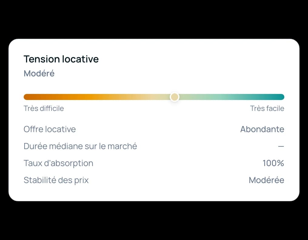 Carte de tension locative : le niveau de tension du quartier et les indicateurs qui le composent
