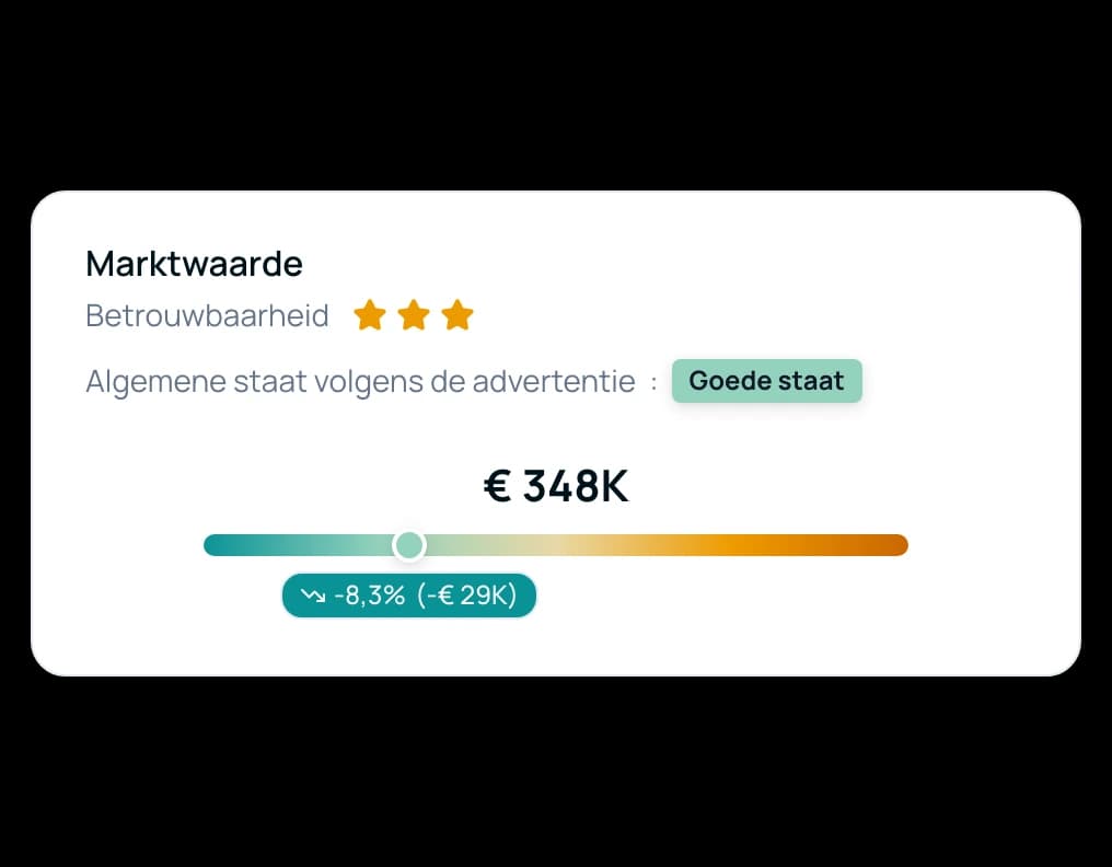 Kaart met de marktwaarde: 348.000 € geschat, hoge betrouwbaarheid, en de afwijking van de vraagprijs