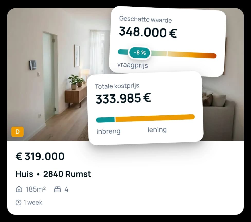 Twee antwoorden van Prizmo op de foto van een echte advertentie: de schatting en haar afwijking van de vraagprijs, de totale kostprijs en het aandeel eigen inbreng