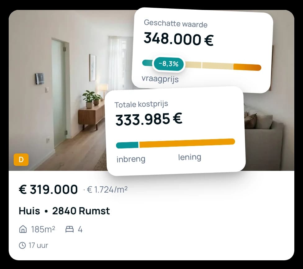 Twee antwoorden van Prizmo op de foto van een echte advertentie: de schatting en haar afwijking van de vraagprijs, de totale kostprijs en het aandeel eigen inbreng