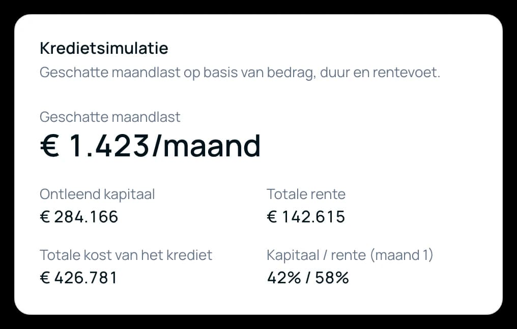 Kaart met de leningsimulatie: maandlast, eigen inbreng, looptijd, rentevoet, geleend kapitaal en interesten