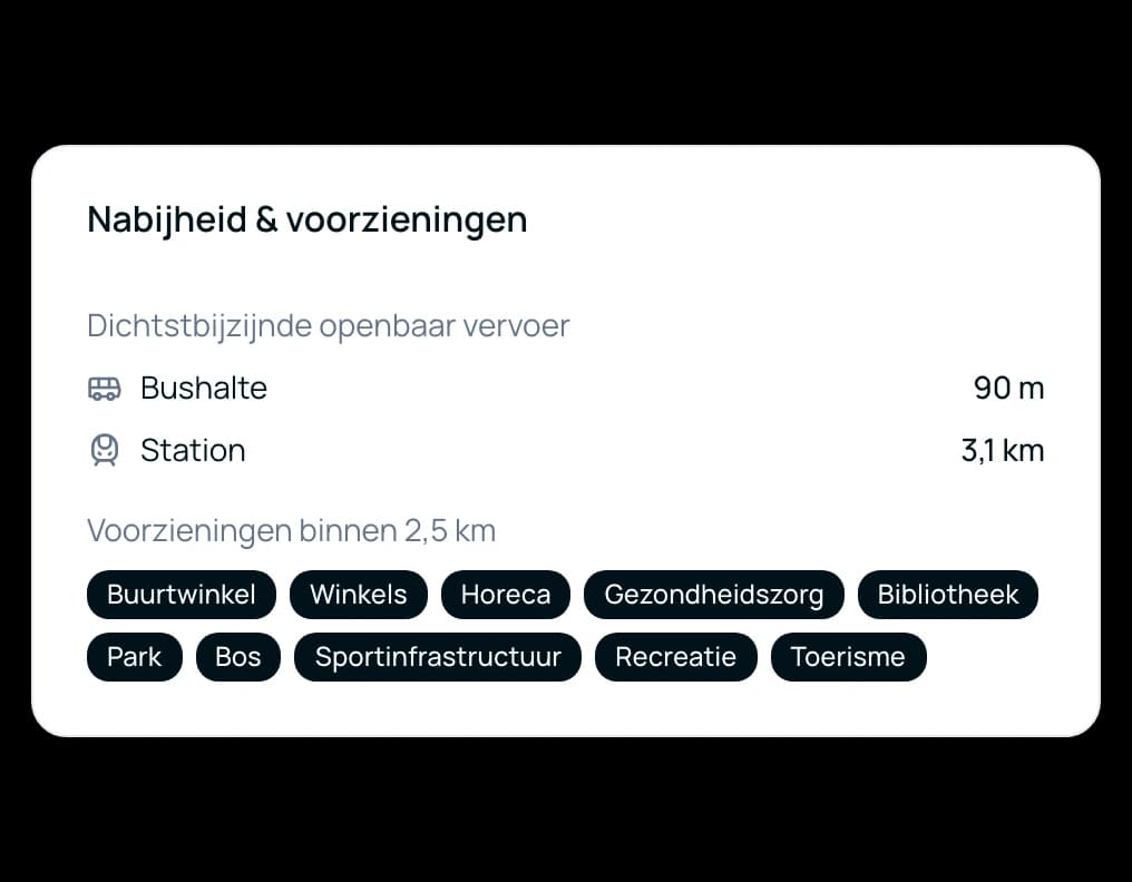 Kaart met de nabijheid: bushalte op 90 m, station op 3,1 km, en de voorzieningen binnen 2,5 km