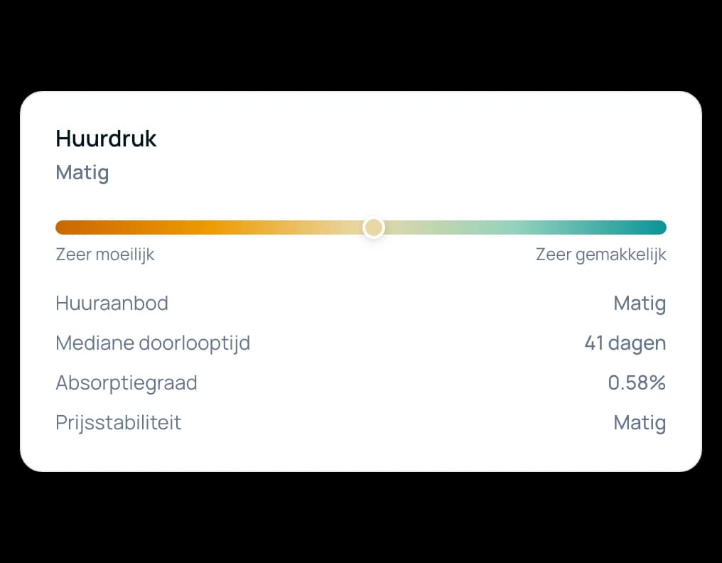 Kaart met de huurdruk: het niveau van de huurdruk in de buurt en de indicatoren waaruit die is opgebouwd
